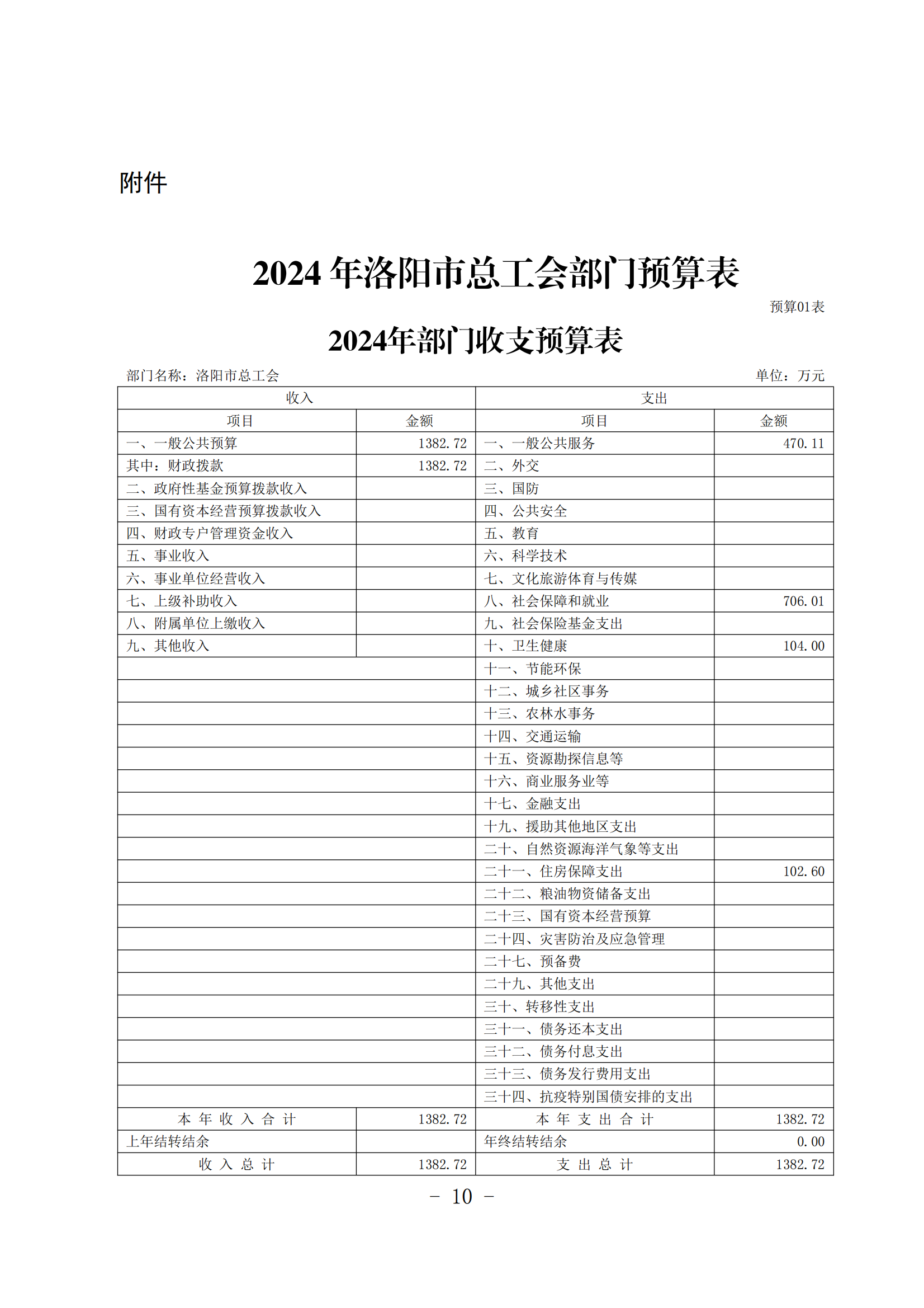 2024年洛阳市总工会部门预算公开(1)_09.png