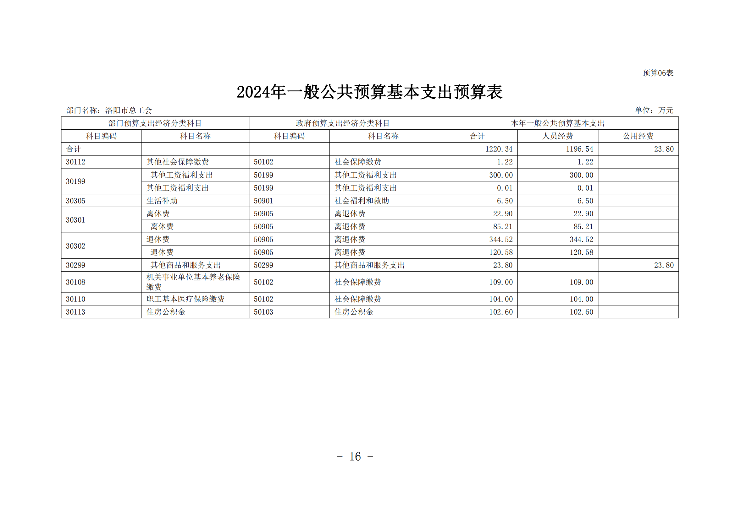 2024年洛阳市总工会部门预算公开(1)_15.png